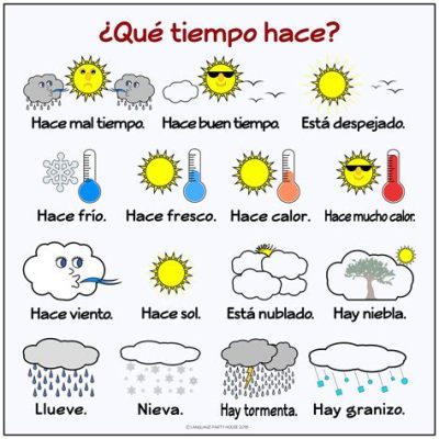 Hows the weather in Spanish: A Journey Through Linguistic Climates and Cultural Skies